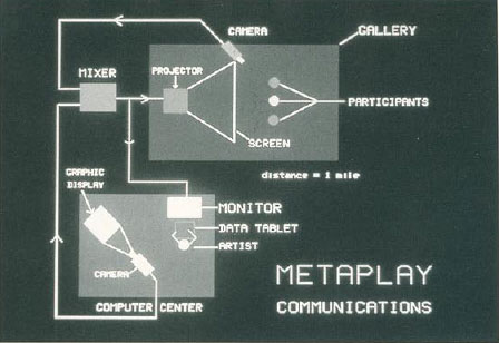Metaplay Setup Plan Metaplay Setup Plan